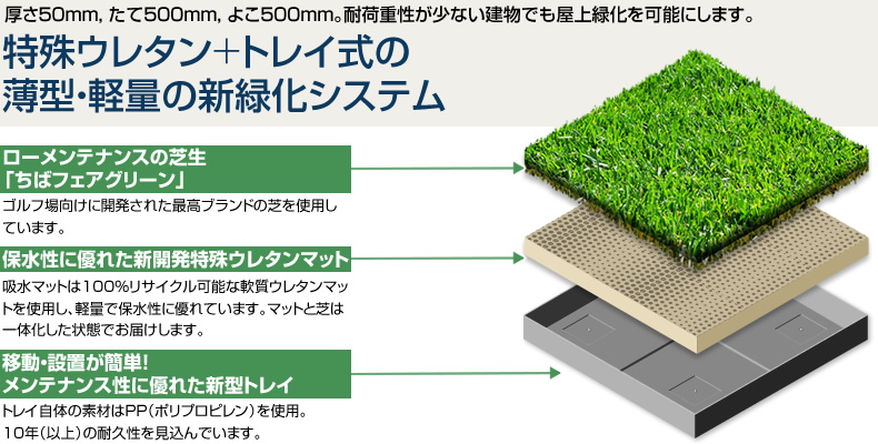 特殊ウレタン+トレイ式の薄型・軽量の新緑化システム